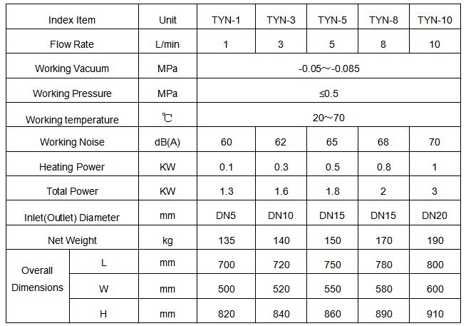 Deague Parameter.jpg.